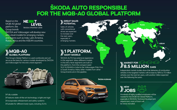 Bild vergrößern: Skoda macht VW-Plattform fit für Wachstumsmärkte