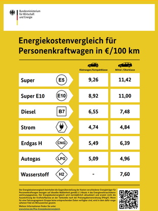 Bild vergrößern: Gelbe Plakate in Tankstellen   - Energiekosten-Vergleich kaum bekannt  