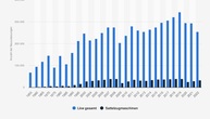 Grafik: Lkw-Zulassungen in Deutschland - Auf und ab