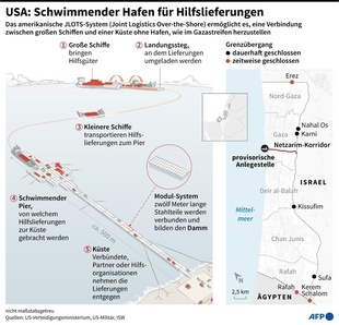 Bild vergrößern: USA beginnen mit Bau von provisorischer Anlegestelle an Küste des Gazastreifens