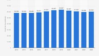 Grafik: Anzahl der Azubis im Kfz-Gewerbe - Beliebtester Ausbildungsberuf
