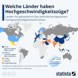 Grafik: Länder mit Hochgeschwindigkeitszügen  - Schneller Schienenverkehr 