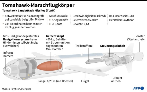 Bild vergrößern: Ukrainischer Beamte: Tomahawk-Marschflugkörper Hauptthema bei Trump-Selenskyj-Treffen Bild vergrößern: Ukrainischer Beamte: Tomahawk-Marschflugkörper Hauptthema bei Trump-Selenskyj-Treffen